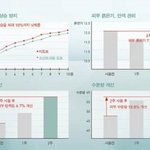[설화수] 뜨거운 가을 햇빛으로 <b>부터</b> 내 피부 관리법~
