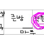 동생의 쌍코피