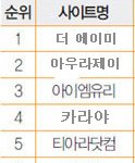 ★ 2010년 <b>10월</b> 셋째주 연예인 쇼핑몰 순위 ★