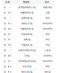 게임순위 -진온라인게임순위