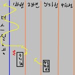 한밤중에 고속도로에서 저승갈뻔한 사연..사진有