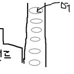 핸드폰때문에 두더지될뻔