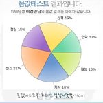 제 <b>몸값</b>은 335억입니다.