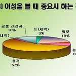 여고<b>딩들</b> 이성을 볼때 중요시 하는것들?