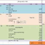 <b>수염</b>녀들의 가을 제주도 여행