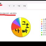 (사진 有) 남친의 동성친구를 질투하고 있습니다 .......(ㅠ...