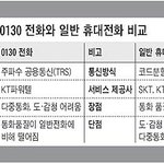 여러 명과 <b>동시</b> 통화 가능...0130