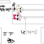 나 지금 가위 눌린거임????