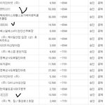 " 현금영수증 " 저희가 눈치를 봐야되는건가요?