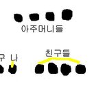 말로만 듣던 지하철 변태라니