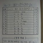83년생 내 시절엔 이런 연예인들이...