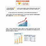 [노란우산공제] 중소기업 사장님들 300만원 <b>소득</b>공제 받으세요.