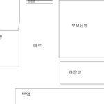 발목을 자르고 싶었던 어느때