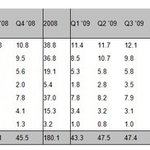<b>동반</b>성장 좋네요...ㅎㅎ경쟁력도 키우고!!!한국화이팅요~