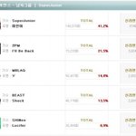 왜 비스트가 ㅜㅜ