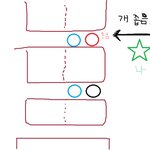 나의 힘든 알바도전기!!