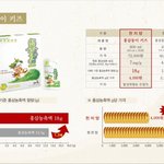 4년근 vs 6년근 진실~ 세번째 이야기(어린이 홍삼)