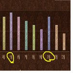 제 미래의 남편의 얼굴을 봤어요!!