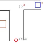 어렸을 적, 잊혀지지 않는 기억(그림 有)