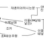 저를 성추행한 사람의 할머니를 엄마라고 해야되는 제 이야기를 들어주세요