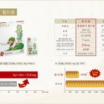 4년근 vs 6년근 진실 ~네번째 이야기
