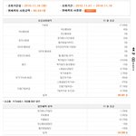 <b>sk</b> telecom의 요금제 정산 오류 조심..~!!