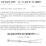 국내 자동차 <b>넘버</b>3 다툼