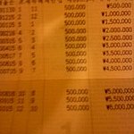 27남 월평균 700남 잘하고 있나요