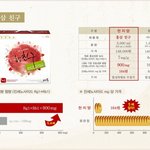 4년근 <b>vs</b> 6년근 진실~여섯번째 이야기