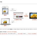 <b>mms</b>문자로 전자 액자에 사진을 전송한다?