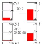 새벽에 고속도로에서 넣는 기름의 <b>의문</b>