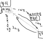 수험표를 잃어버렸어요.