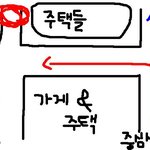 기절초풍 할 뻔 했던 내 동생의.....