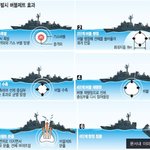 <b>천</b>안함의 모든 질실은 이것이다.