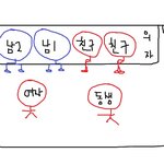 (수정)대박ㅋㅋㅋ여동생지하철사건ㅋㅋㅋ