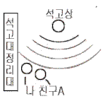 나와 귀신사이..6