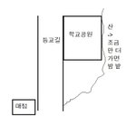 밤송이에 대한 에피소드