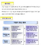 학부모와 자녀가 함께하는 창업·경제교실(중소기업청 주관 무료행사)