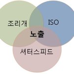 dslr 이것만은 알고 찍자 - p모드를 벗어나자!