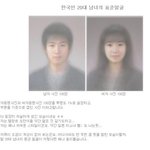 20대 <b>표준</b>얼굴