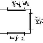 우리집에 귀신이 있는거 같아효