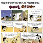 대한민국 국가경쟁력이 높아집니다 <③ 기업 경영환경 <b>개선</b>>