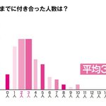 일본 여성의 성의식은 정말 개방적일까?