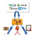 크리스마스에 <b>천사</b>가 될 수 있는 방법!