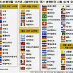 세계에서 가장 많은 국가가 <b>참전</b>한 전쟁은........?????...