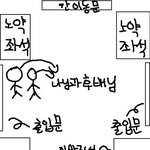 학교가는 지하철...... 거기서 난............ 보았다...