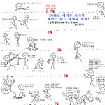 새로나온 대학<b>서열</b> 만화라는데 웃기네 ㅋㅋㅋㅋㅋㅋ