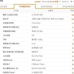 골든디스크의 공정성에 관하여 제기되는 의문점들