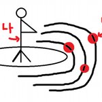 나도 써보는 <b>ab</b>형 여자
