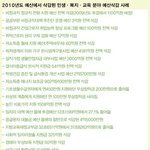 정부 <b>예산</b> ㅡㅡㅋ 알고 보자!